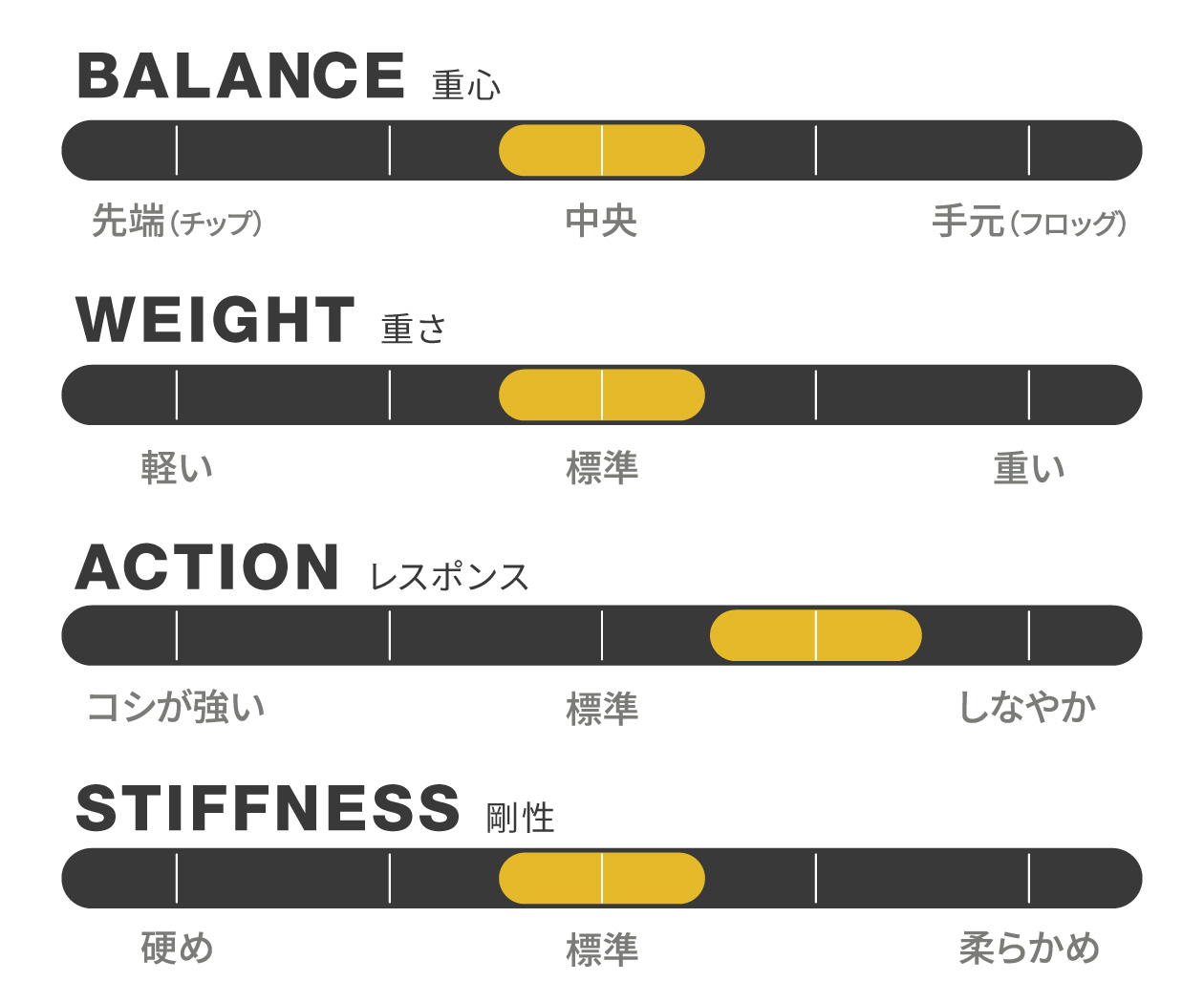 Specifications Escent