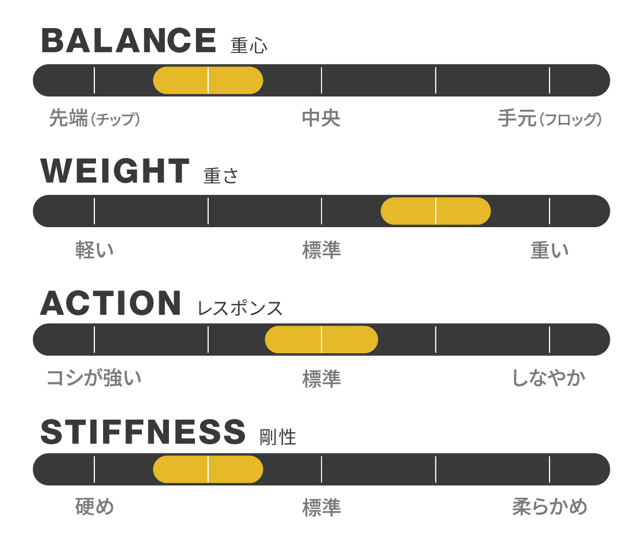 Specifications_Joule