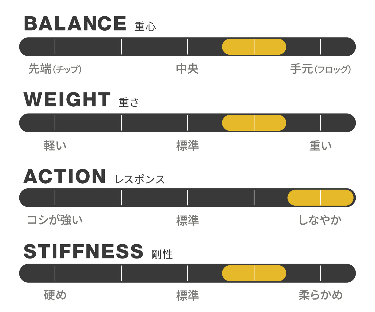 Specifications Marquise GS