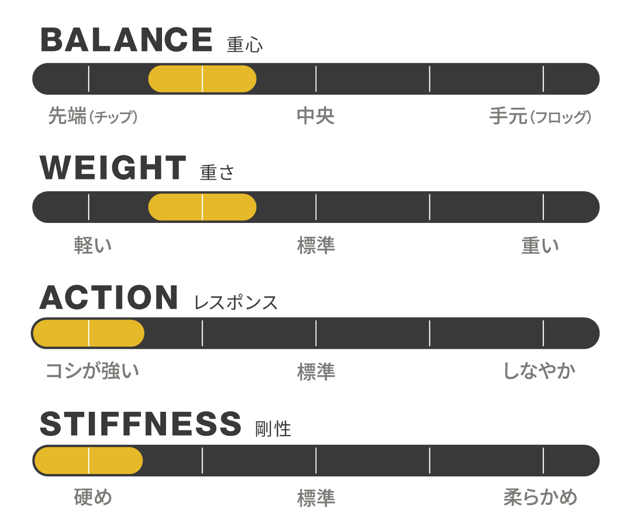 Specifications_Prodigy