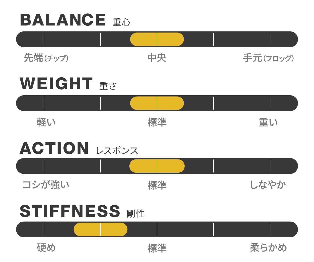 Specifications_Revelation