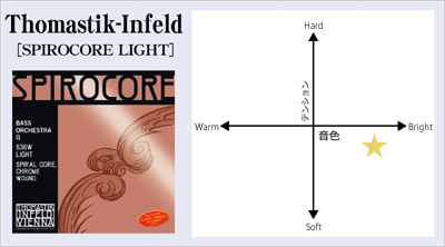 Spirocore - Light （G,D,A,E線） CB | クロサワ楽器店 日本最大級の