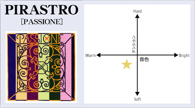 Passione - Medium （G,D,A,E線） CB | クロサワ楽器店 日本最大級の